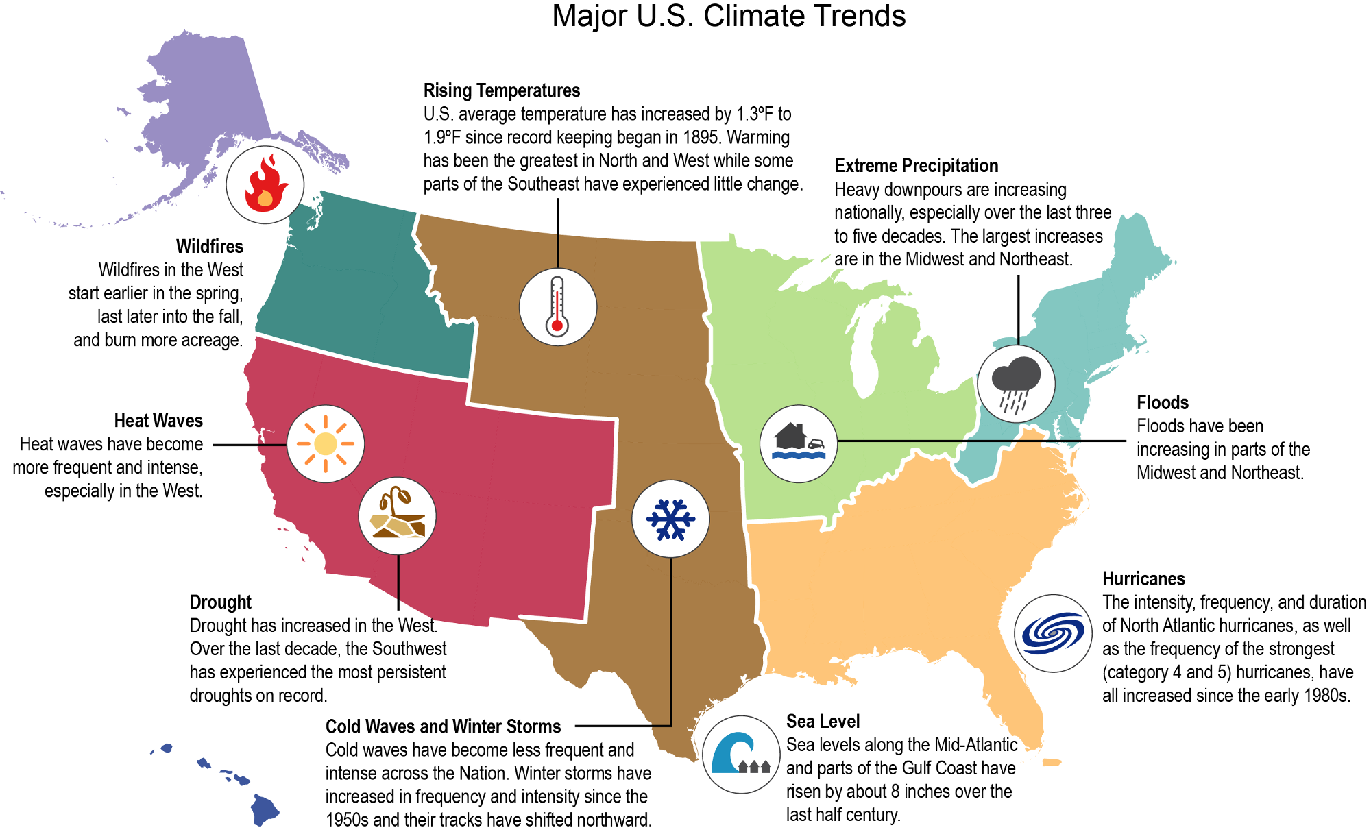 Major Us Climate Trends Bifrost 5013