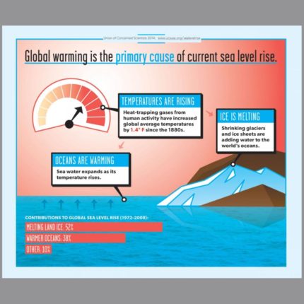 Sea-level rise – Bifrost