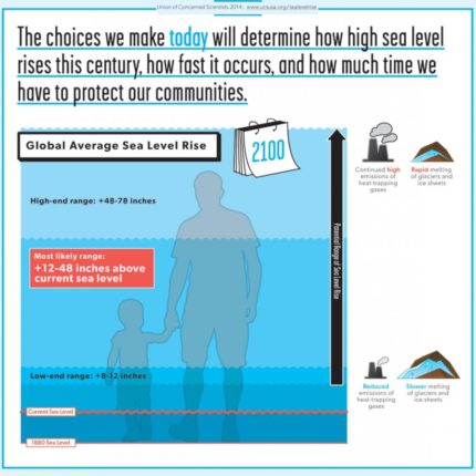 Sea-level rise – Bifrost