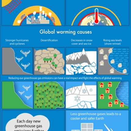 What’s Our Impact – Bifrost