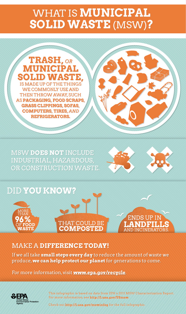 What Is Municipal Solid Waste Msw Bifrost